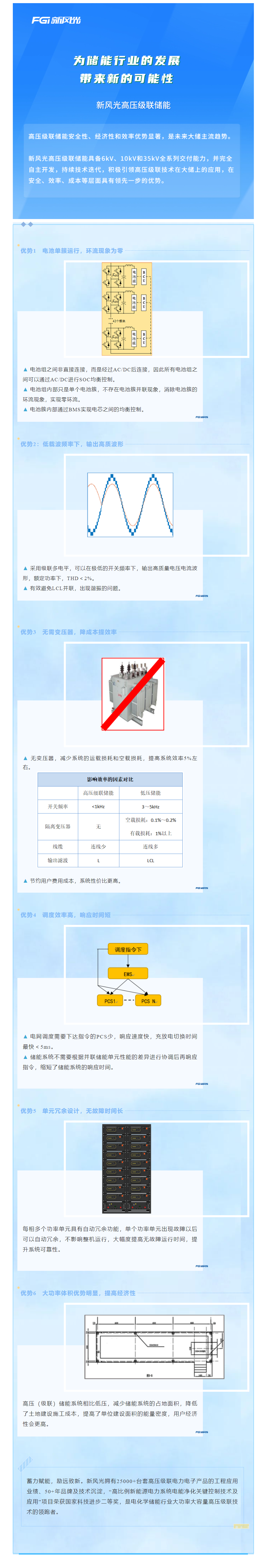 倡导级联 迭代开发—— 开云电子高压级联产品家族之三.png